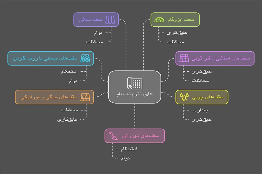 مزای عایق کردن پشت بام در شمال کشور