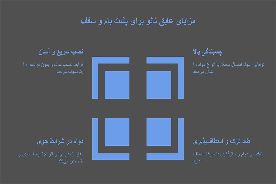 مزایای عایق کردن پشت بام با مواد نانو